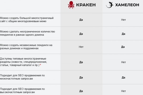 Кракен актуальные ссылки на сегодня